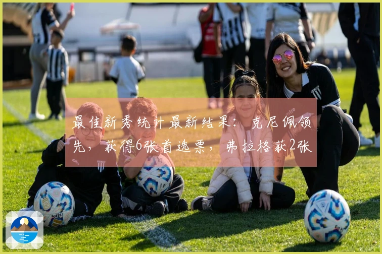 最佳新秀统计最新结果：克尼佩领先，获得6张首选票，弗拉格获2张